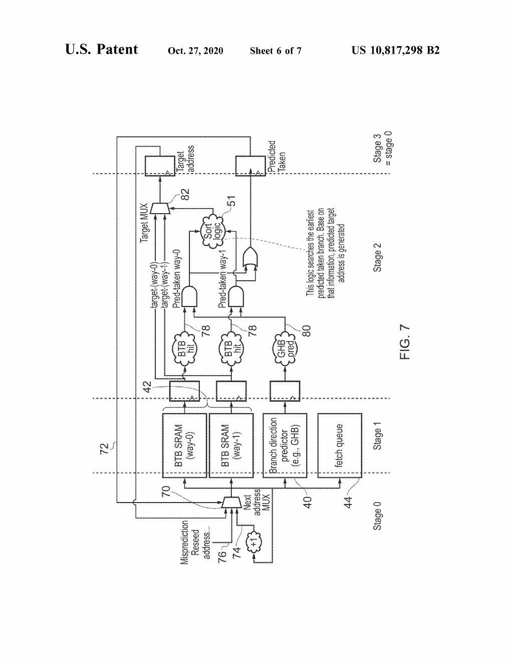 Figure 4: 专利 Figure 7,简化版 branch target selecting circuitry。建议画出 hit signals、BDP taken signals、offset compare、target mux