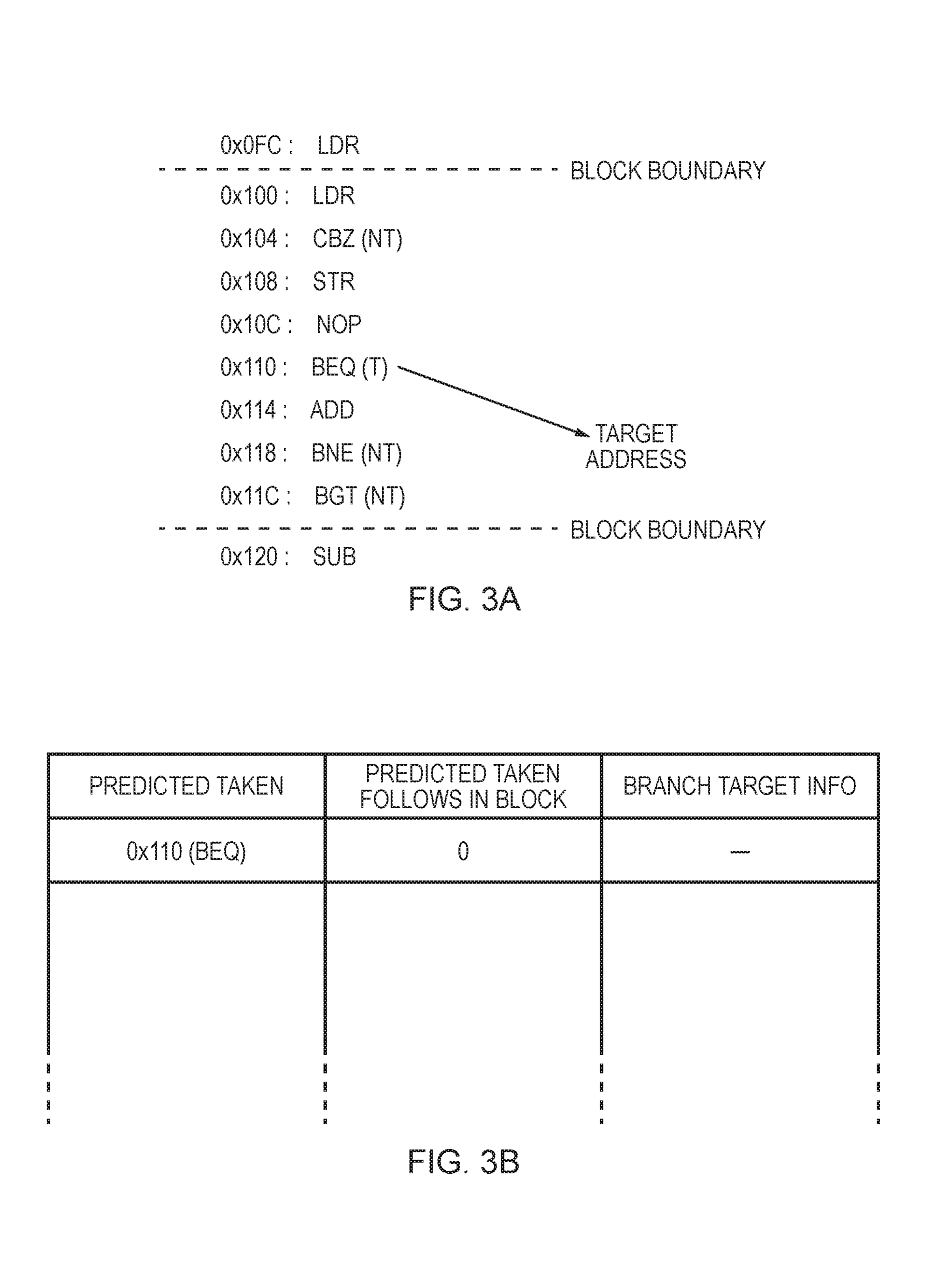 Fig. 3A/3B:0x110 BEQ 为第一条 taken prediction,后续 BNE/BGT 均预测 not-taken