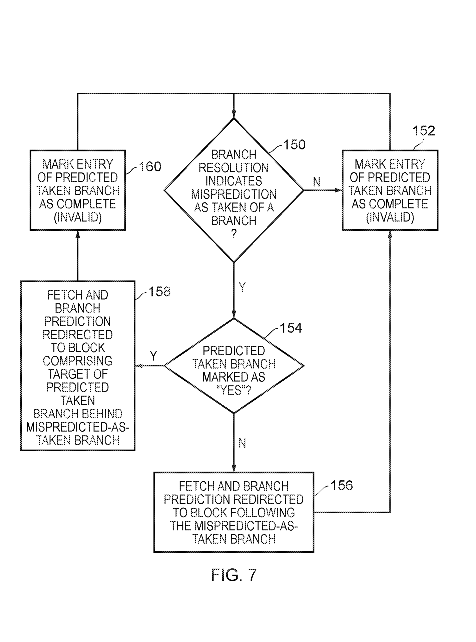 Fig. 7:status=NO 走顺序后继,status=YES 走后续 predicted-taken branch 的 target